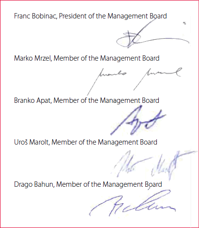 Signatures